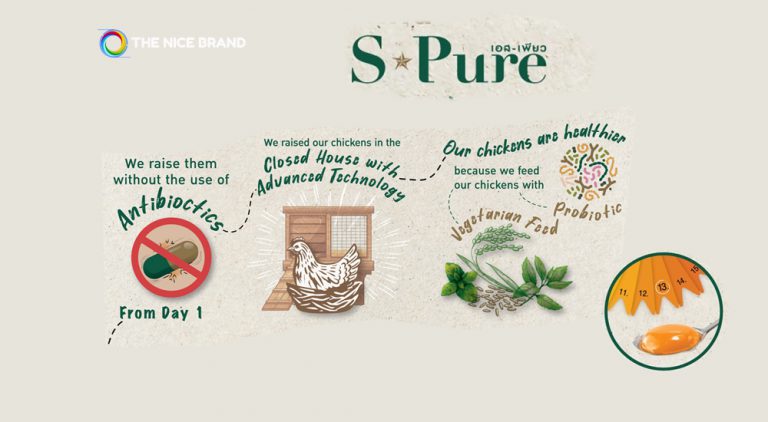 “เบทาโกร” ส่ง “S-Pure” เจาะใจคนรักษ์โลก-ใส่ใจสุขภาพ